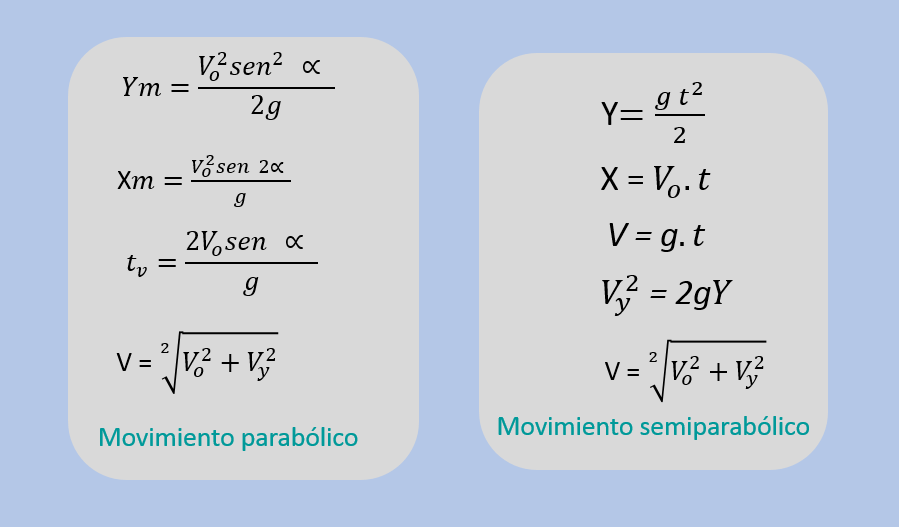 parabolico