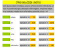 otras