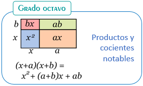 notables
