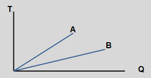 item5term