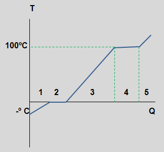 item6term