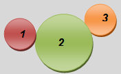 item3 mec