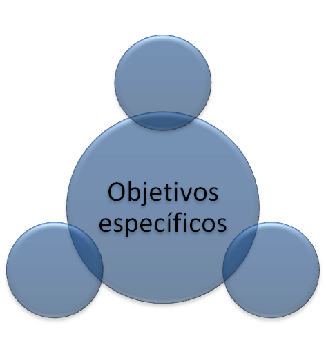 obj especifico