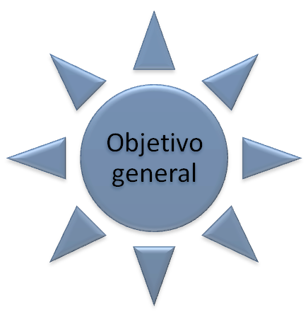 objetivo