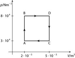 item8term