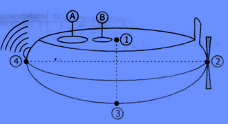 submarino